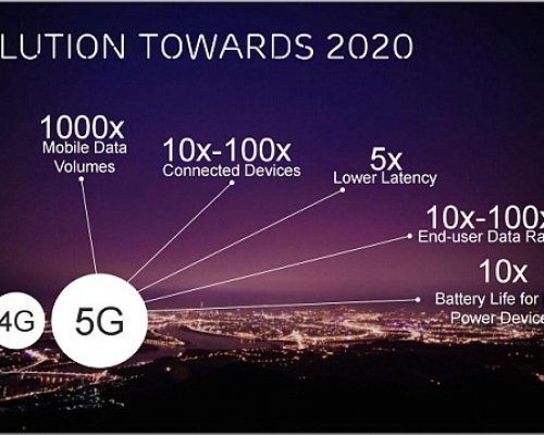 Az Ericsson és az Intel vezetésével óriási 5G együttműködés indul