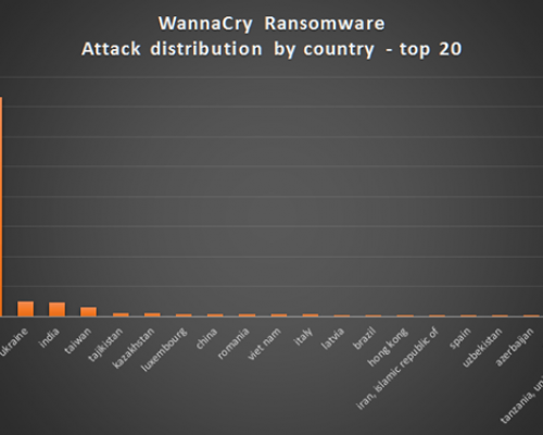 A Kaspersky Lab közleménye a WannaCry zsarolóvírus támadásról