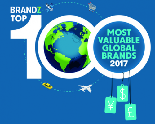 A technológiai szektor 5 legnagyobb vállalata uralja a BrandZ 2017-es top 100 legértékesebb globális márka listáját