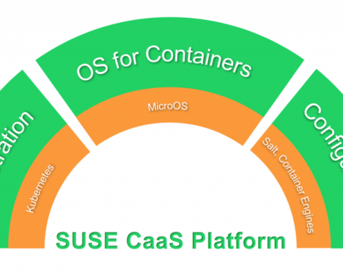 SUSE Container as a Service platform: konténerek használata még egyszerűbben
