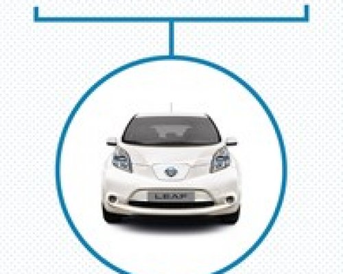ElectrifyTheWorld: Nissan együttműködés globális vezetőkkel, a valódi megoldásokért