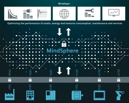 EMO 2017: Gépgyártók új digitális üzleti modelljei és 240 szerszámgép élő kapcsolata a MindSphere révén