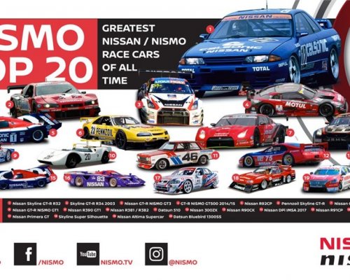 Az autórajongók a Nissan Skyline GT-R R32-t választották minden idők legjobb NISMO versenyautójának
